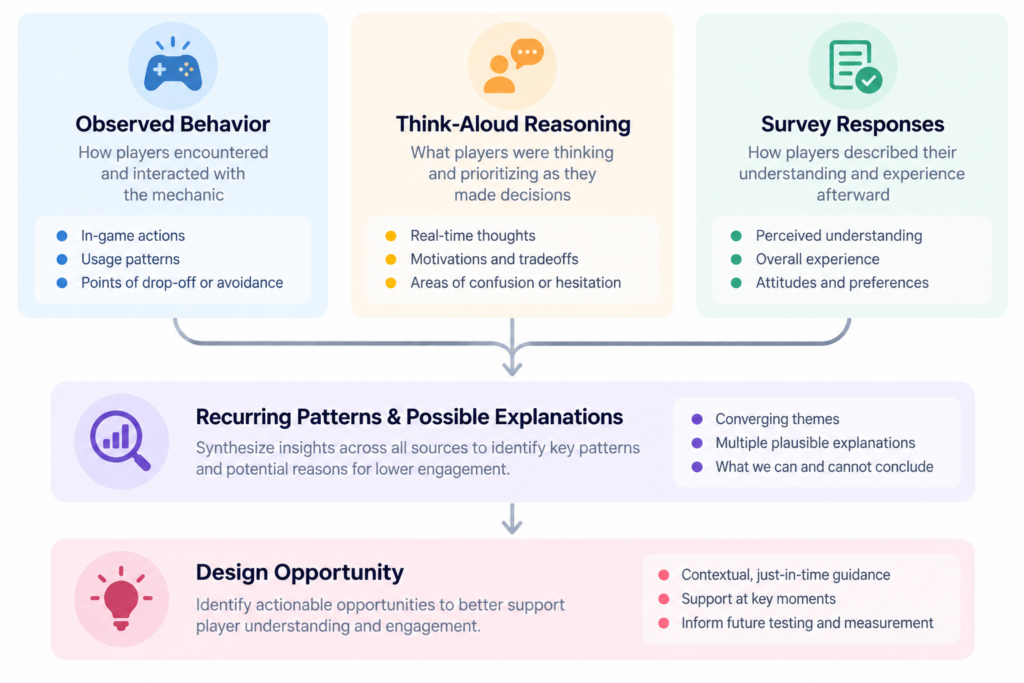 Analysis workflow