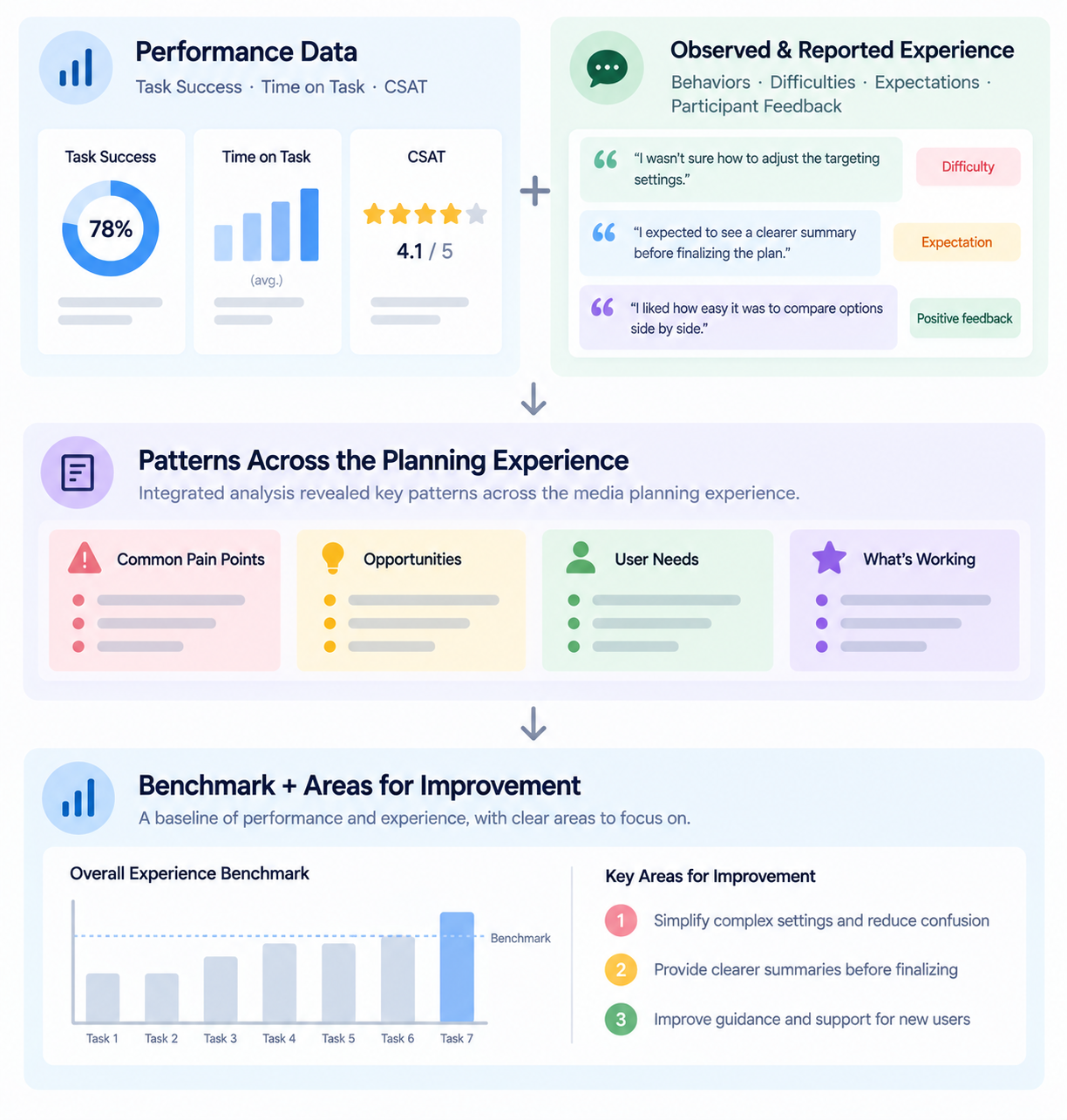 Research workflow