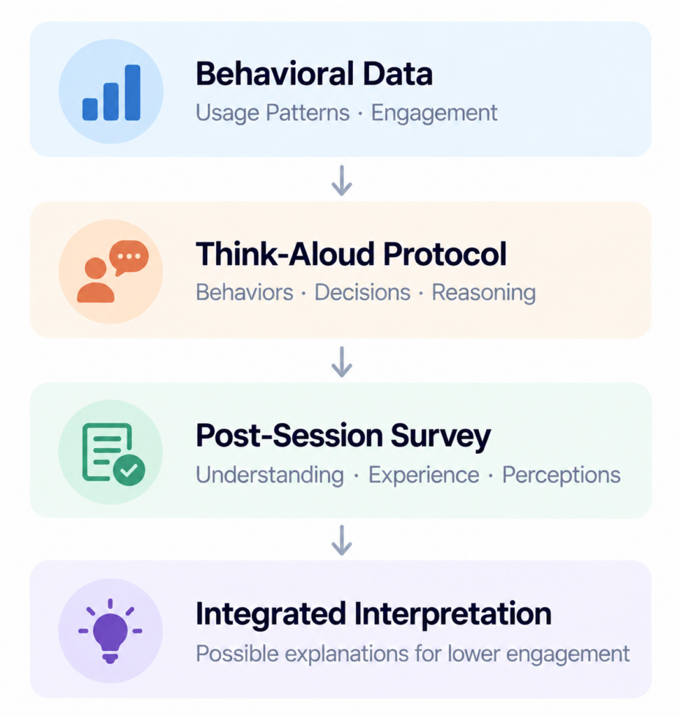 Data dimensions